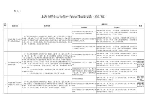 《上海市野生动物保护行政处罚裁量基准》修订稿.docx