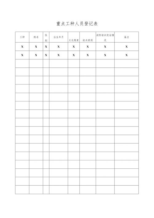 重点工种人员登记表（2023年XX工业机修厂）.docx