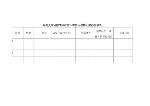 海南大学科技成果在儋州市应用与转化奖励信息表.docx