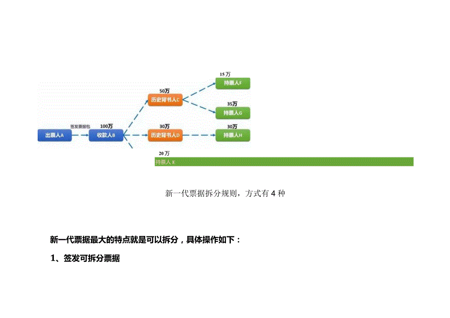 记账实操票据拆分的方法.docx_第3页