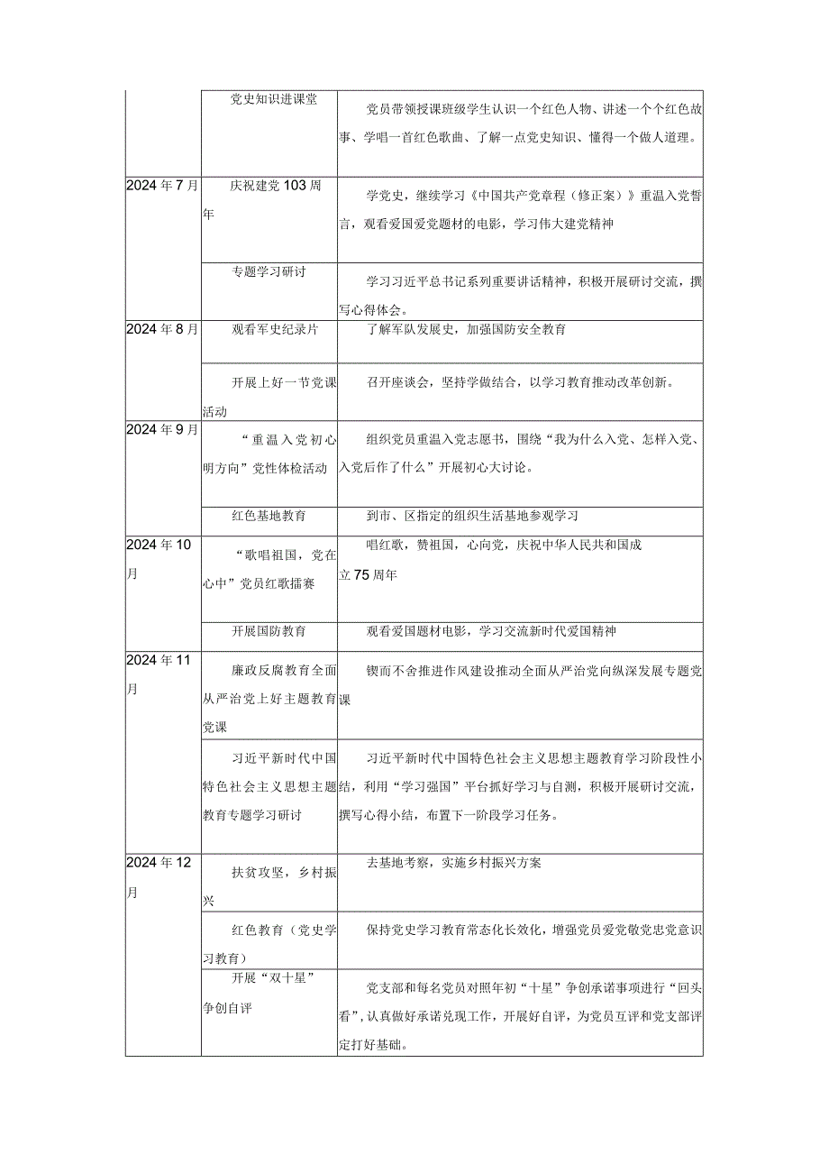 （2篇）2024年党支部主题党日活动计划表+2024年理论学习中心组学习计划.docx_第2页