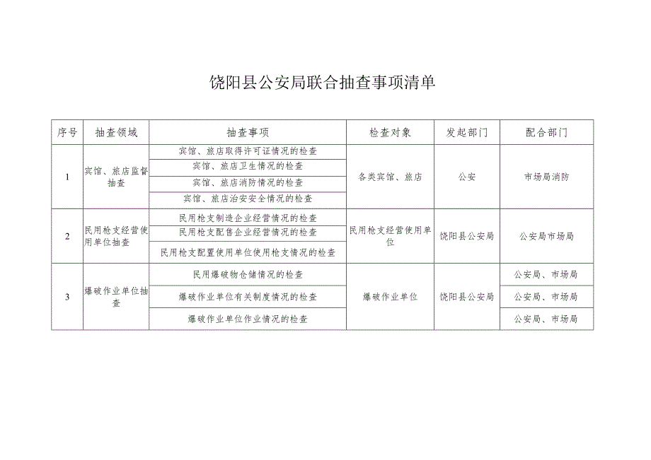 饶阳县公安局联合抽查事项清单.docx_第1页