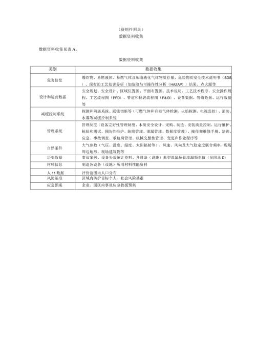 化工装置事故多米诺效应风险评估数据资料收集、危险度评价法、装置清单、同类设备泄漏场景泄漏频率值、事故后果计算.docx