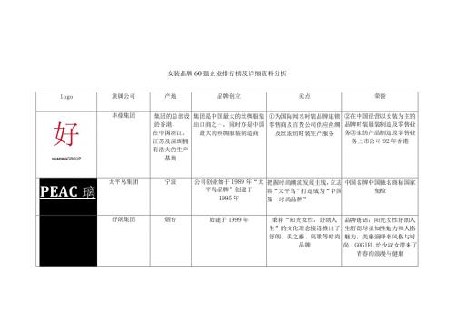 2024国内女装品牌logo资料大全.docx