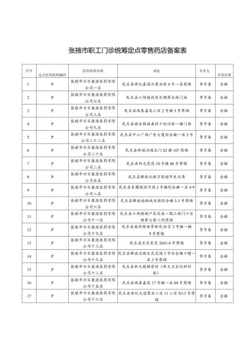 张掖市职工门诊统筹定点零售药店备案表.docx
