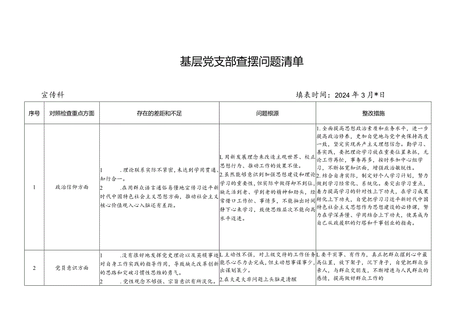 02基层党支部查摆问题清单.docx_第1页