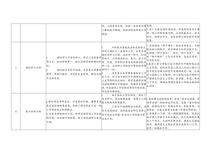 02基层党支部查摆问题清单.docx_第2页