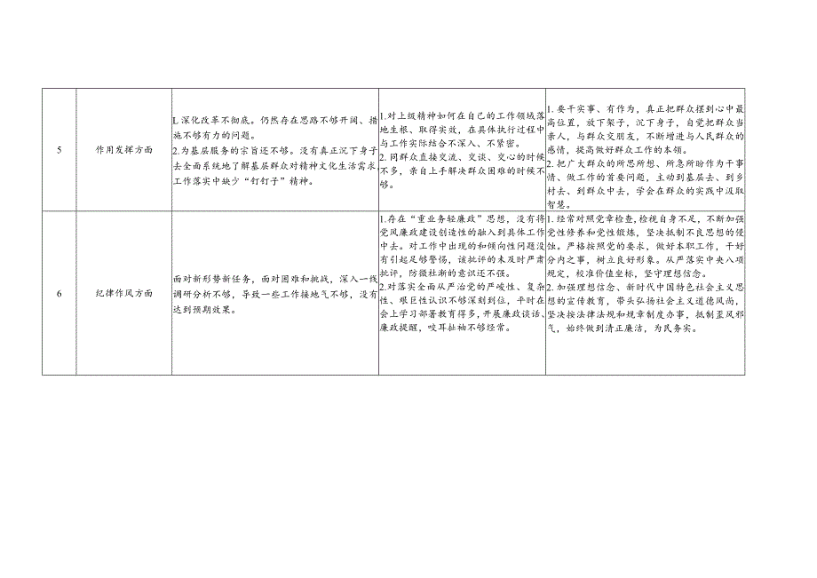 02基层党支部查摆问题清单.docx_第3页