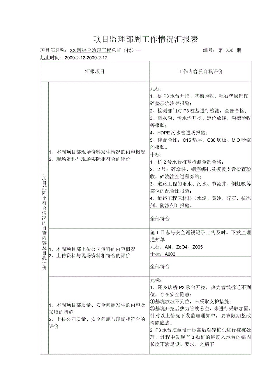 项目监理部周工作情况汇报.docx_第1页