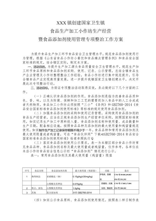 食品生产（加工）经营（小作坊）食品添加剂使用管理专项整治工作方案.docx