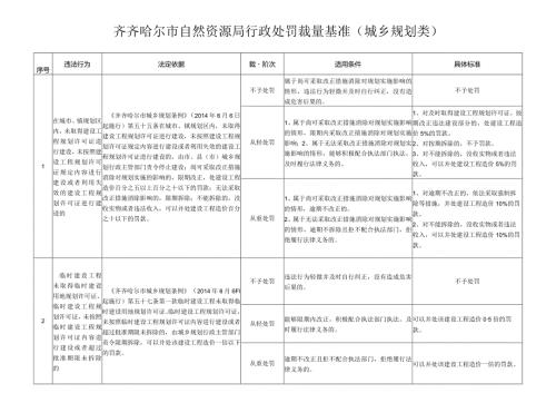 齐齐哈尔市自然资源局行政处罚裁量基准城乡规划类.docx