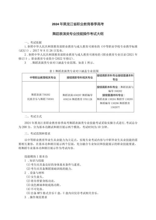 755舞蹈表演类专业技能操作考试大纲.docx