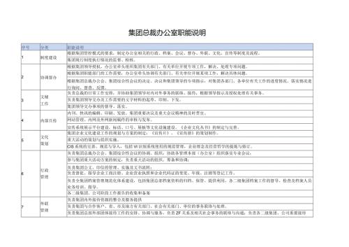 总裁办职能说明.docx