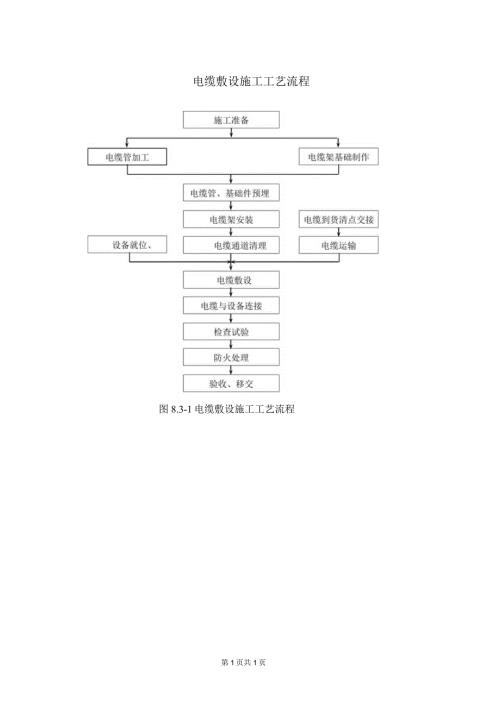 XX工程电缆敷设施工工艺流程（2024年）.docx