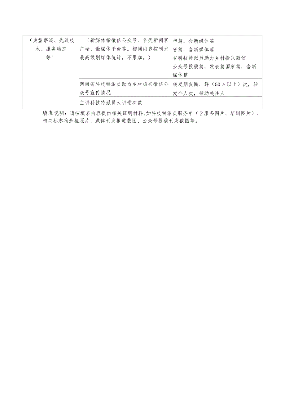2023科技服务绩效自评表、评价表合集.docx_第3页
