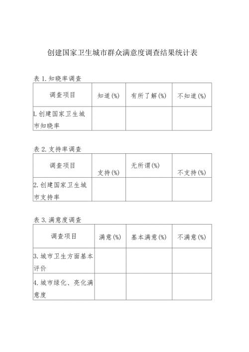 创建国家卫生城市群众满意度调查结果统计表.docx