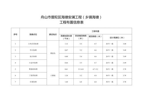 舟山市普陀区海塘安澜工程乡镇海塘工程布置信息表.docx