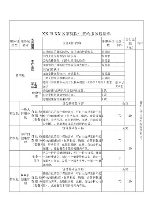 XX市XX区家庭医生签约服务包清单（2024年）.docx
