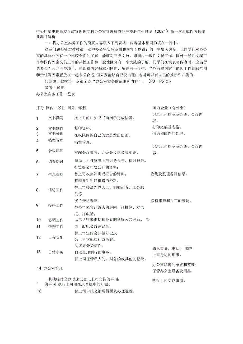 2024电大作业办公室管理形成性考核册作业答案52288.docx_第1页