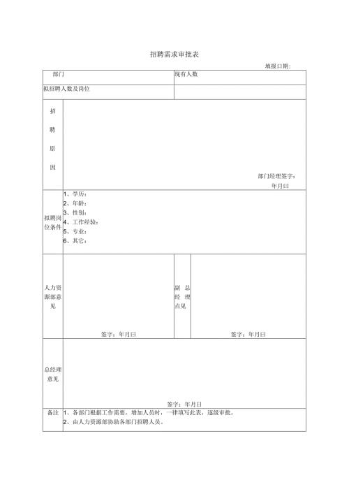招聘需求审批表.docx