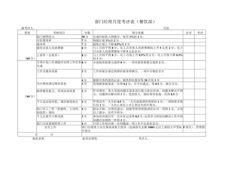 部门经理月度考评表(餐饮部）.docx
