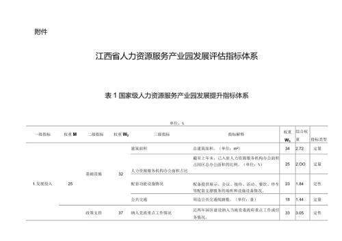 人力资源服务产业园发展评估指标体系.docx