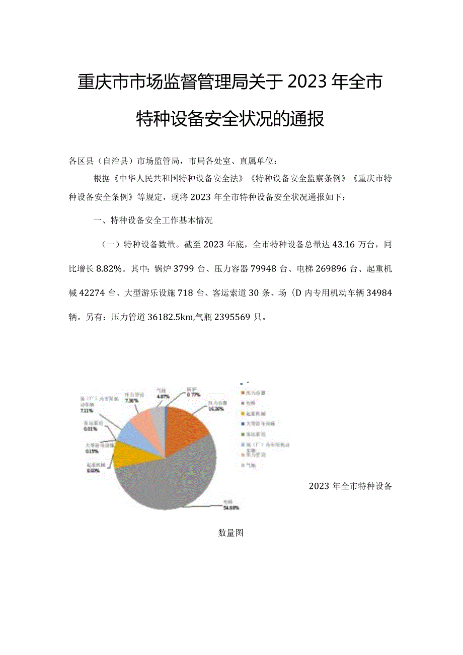 重庆市2023年全市特种设备安全状况.docx_第1页