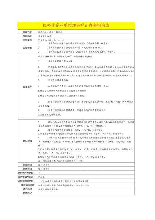 民办非企业单位注销登记办事指南表.docx