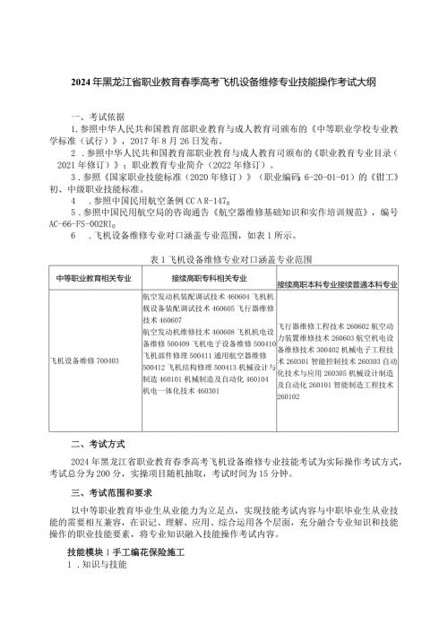 708飞机设备维修专业技能操作考试大纲.docx