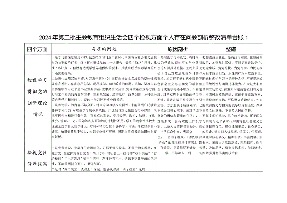 看是否立足岗位、履职尽责、真抓实干、担当作为做到平常时候看得出来、关键时刻站得出来、危急关头豁得出来个人查摆存在问题整改清单台账3篇.docx_第1页