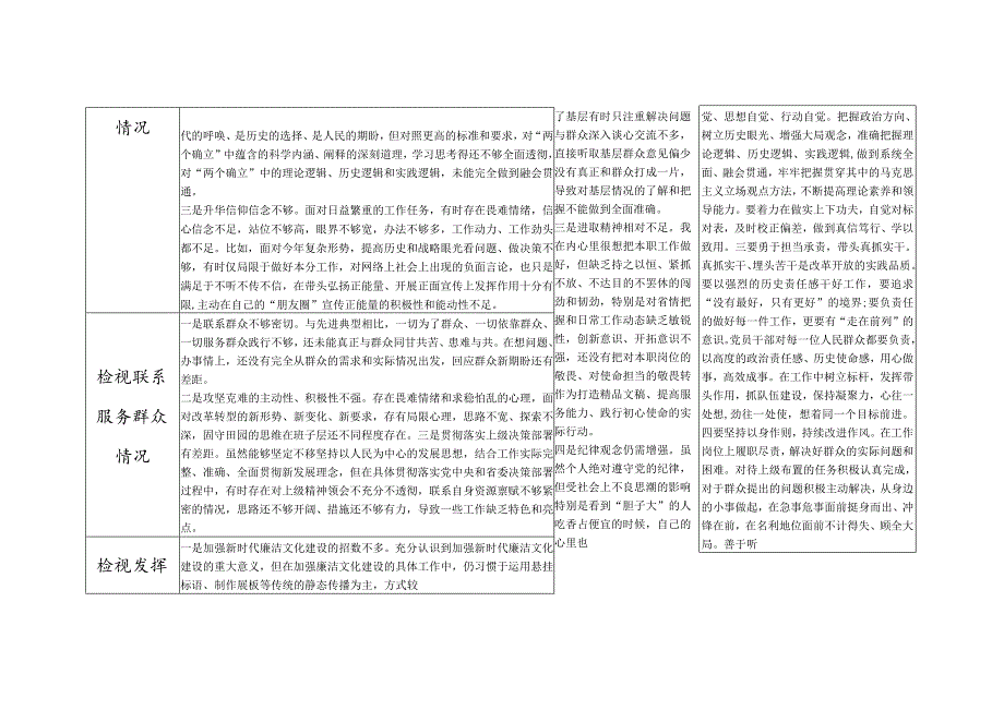看是否立足岗位、履职尽责、真抓实干、担当作为做到平常时候看得出来、关键时刻站得出来、危急关头豁得出来个人查摆存在问题整改清单台账3篇.docx_第2页