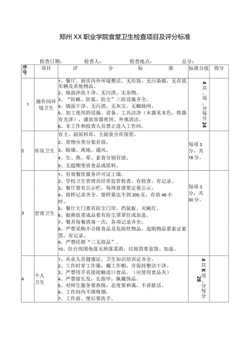 郑州XX职业学院食堂卫生检查项目及评分标准（2024年）.docx