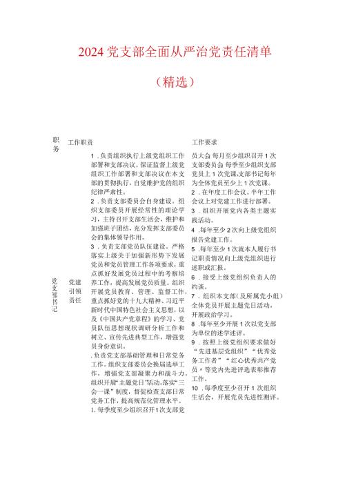 2024党支部全面从严治党责任清单（精选）.docx