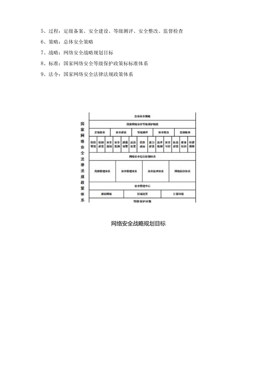 安全企业谈等保0一提升安全运营与检测能力,保障关键信息基础设施安全.docx_第3页