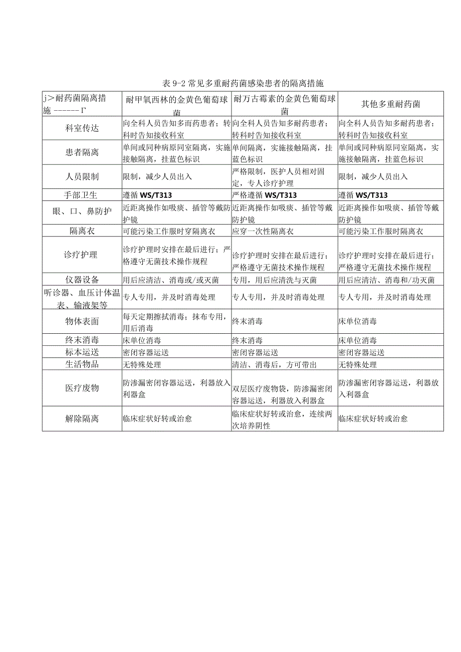 多重耐药菌医院感染培训制度.docx_第2页