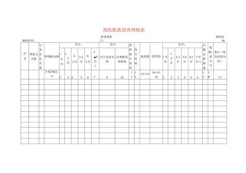 预收账款清查工作底稿明细表.docx