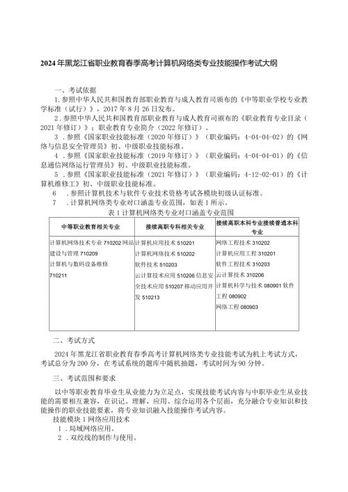 711计算机网络类专业技能操作考试大纲.docx
