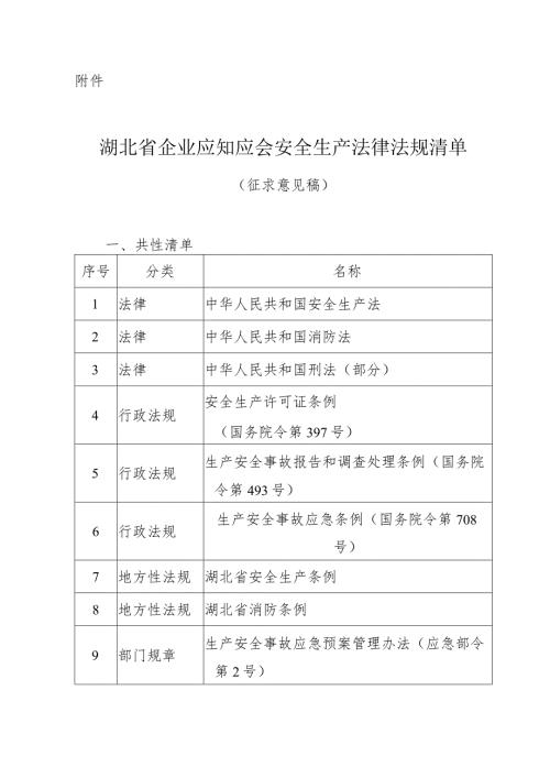 湖北省企业应知应会安全生产法律法规清单（征.docx