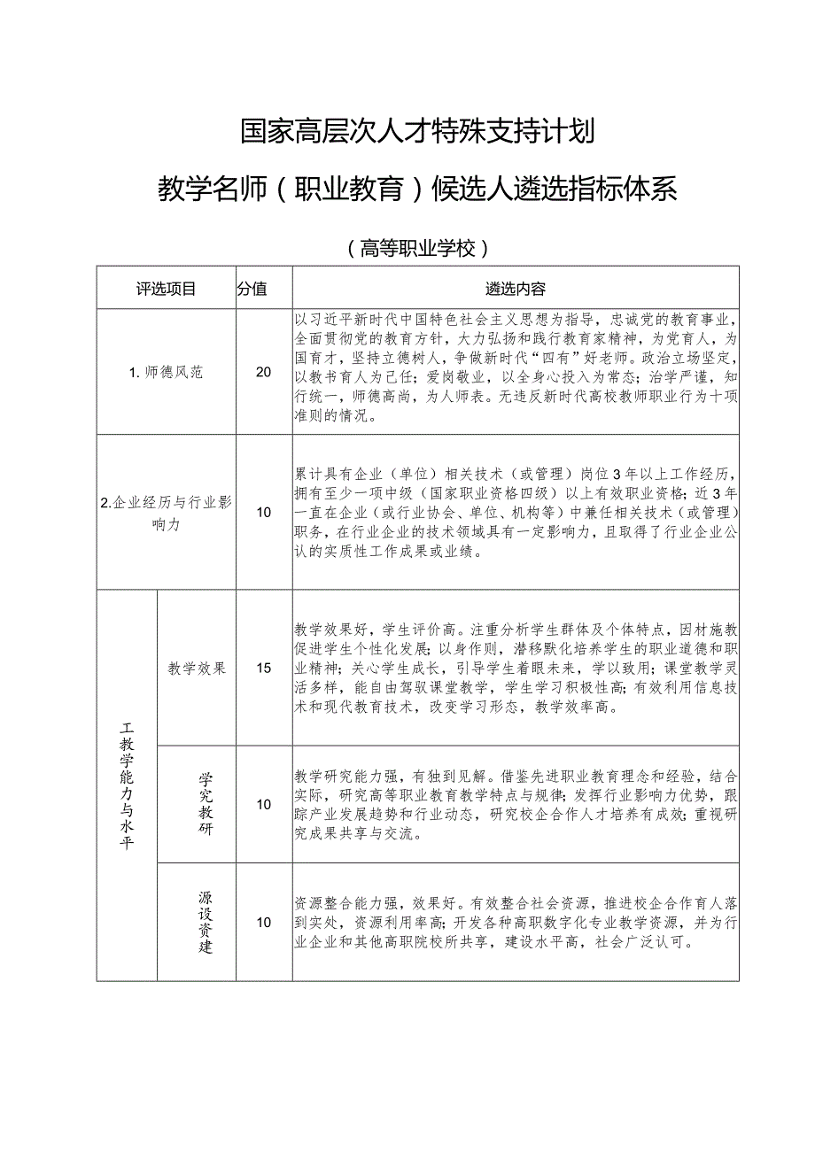 国家高层次人才特殊支持计划教学名师（职业教育）候选人遴选指标体系（高等职业学校）（2024年）.docx_第1页