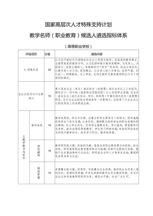 国家高层次人才特殊支持计划教学名师（职业教育）候选人遴选指标体系（高等职业学校）（2024年）.docx