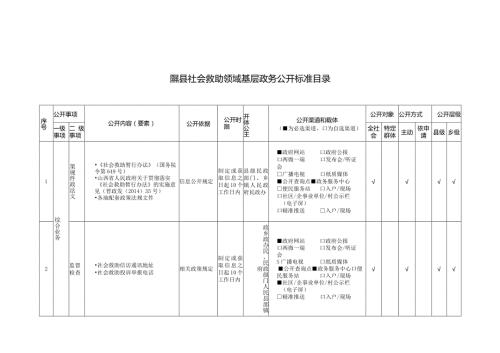 隰县社会救助领域基层政务公开标准目录.docx