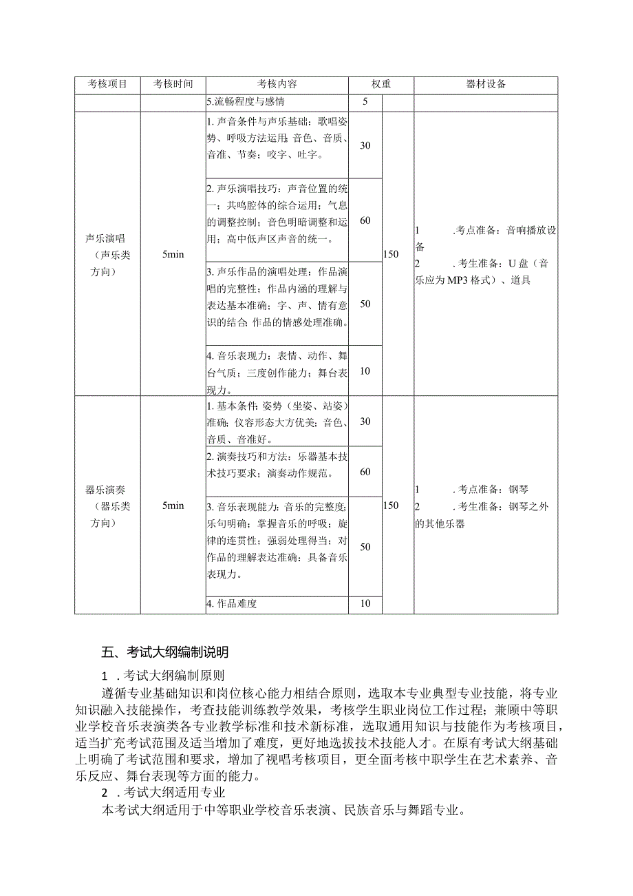 756音乐表演类专业技能操作考试大纲.docx_第3页