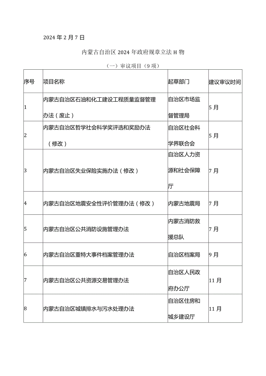 内蒙古2024年政府规章立法计划（2024年）.docx_第3页