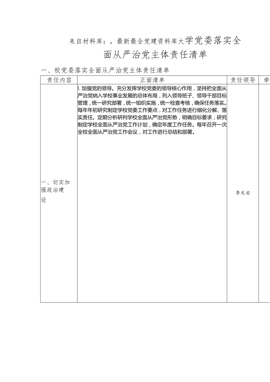 党委落实全面从严治党主体责任清单、纪委落实全面从严治党监督责任清单(学校12000字).docx_第1页