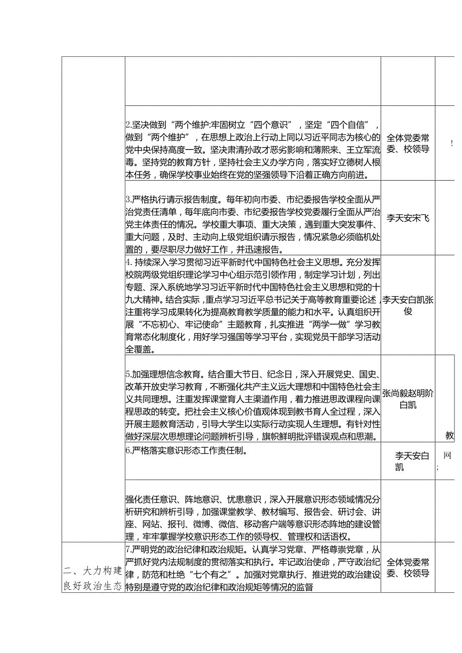 党委落实全面从严治党主体责任清单、纪委落实全面从严治党监督责任清单(学校12000字).docx_第2页