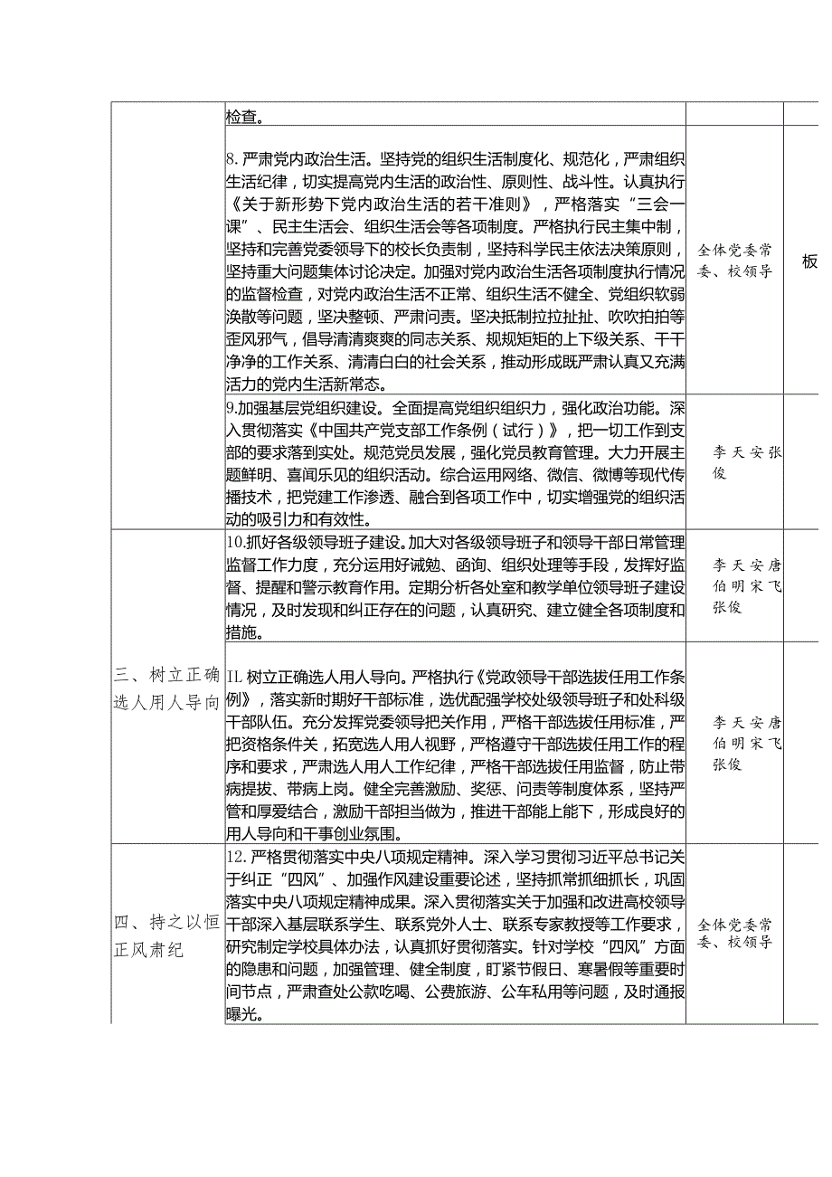 党委落实全面从严治党主体责任清单、纪委落实全面从严治党监督责任清单(学校12000字).docx_第3页