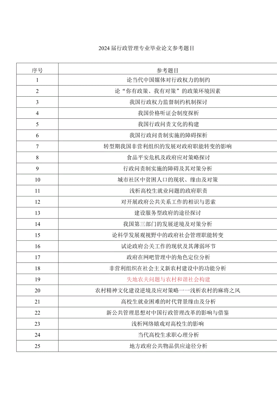 2024行政管理专业毕业论文参考题目.docx_第1页