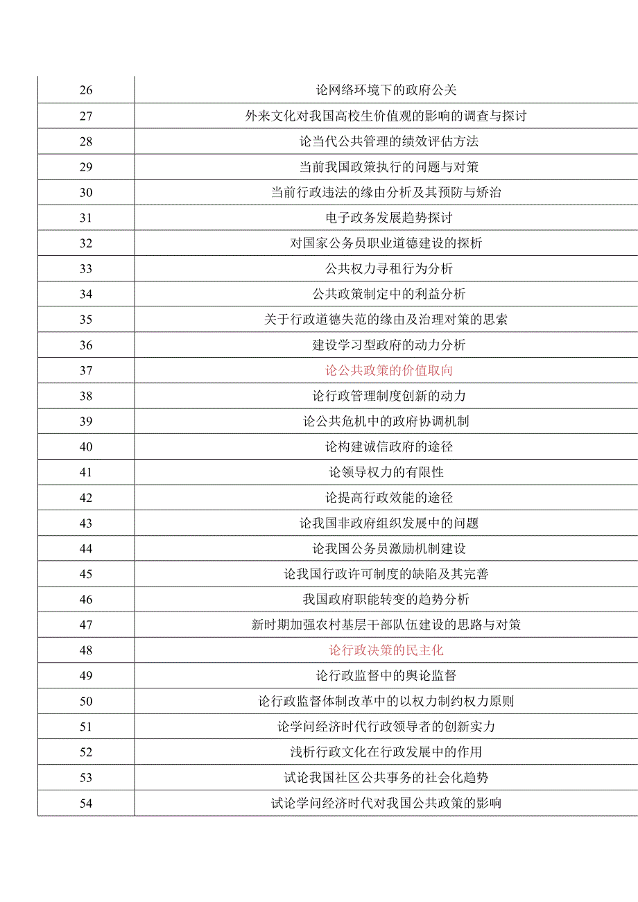 2024行政管理专业毕业论文参考题目.docx_第2页