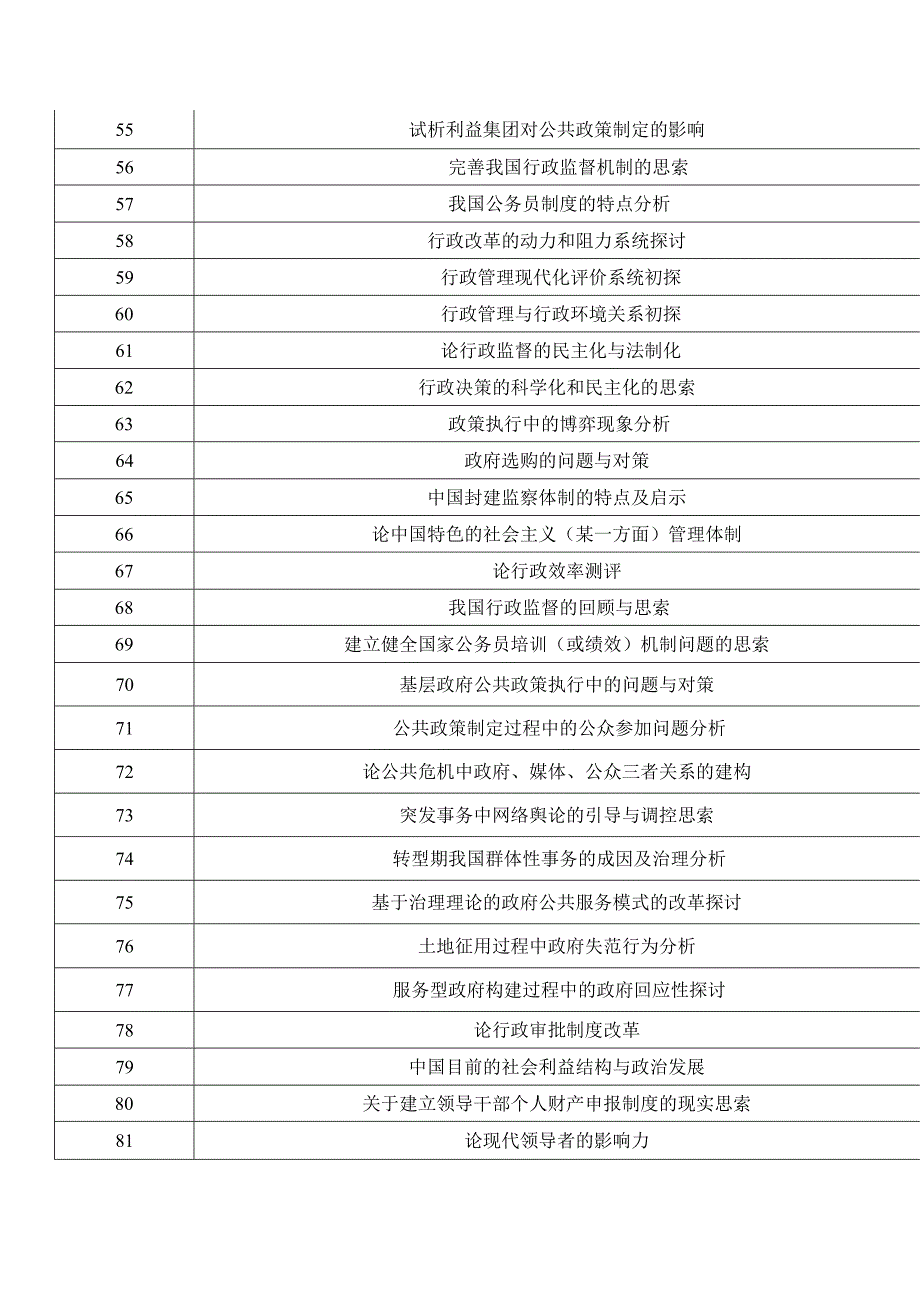 2024行政管理专业毕业论文参考题目.docx_第3页