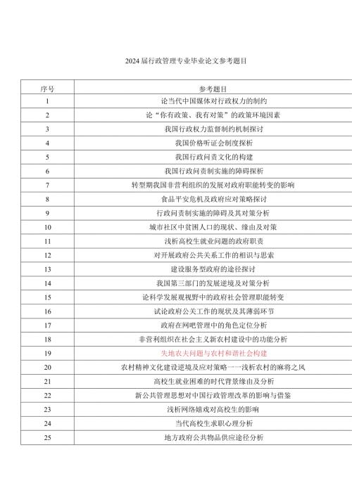 2024行政管理专业毕业论文参考题目.docx